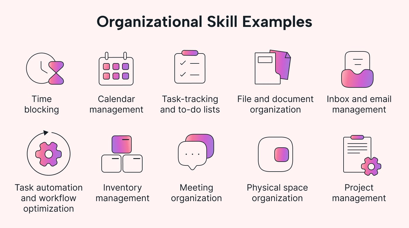10 Powerful Organizational Skills (And How To Use Them) | Motion with regard to Workshop Organization System