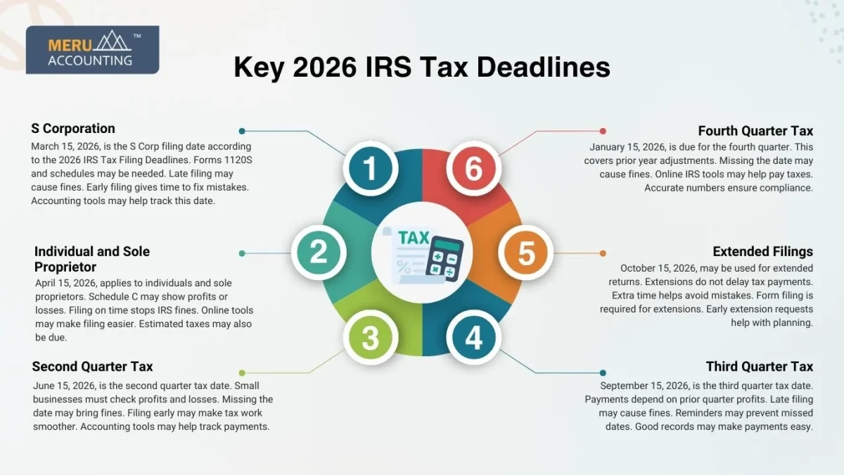 2026 Irs Tax Filing Deadlines: Key Dates For Small Businesses in Stop the April Panic with This Simple 2026 Tax Document System