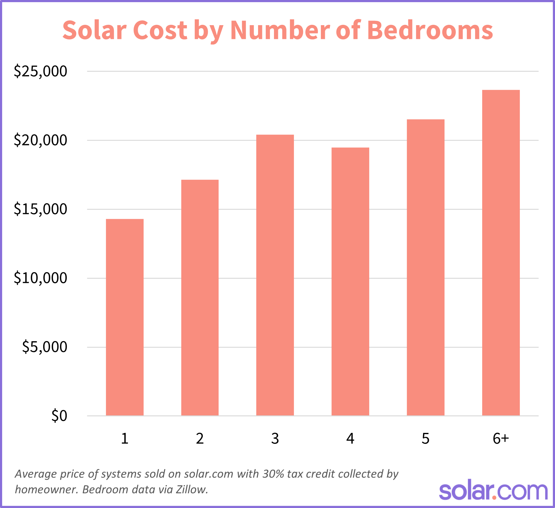 2026 Solar Panel Costs: Ultimate Guide To Pricing And Savings ... for Solar Panel Cost Benefit Analysis 2026