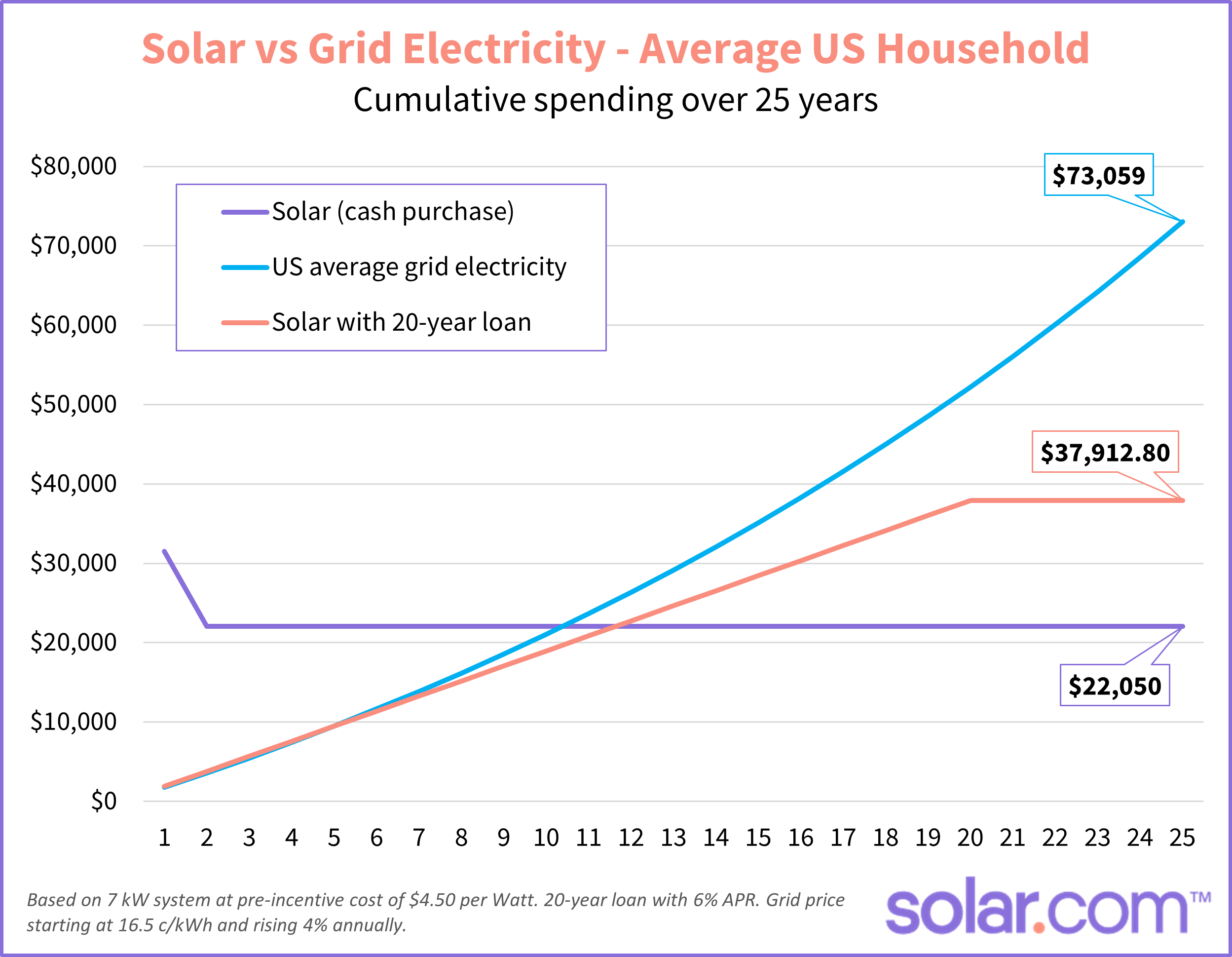 2026 Solar Panel Costs: Ultimate Guide To Pricing And Savings ... intended for Breaking Down the True Cost of Residential Solar in 2026