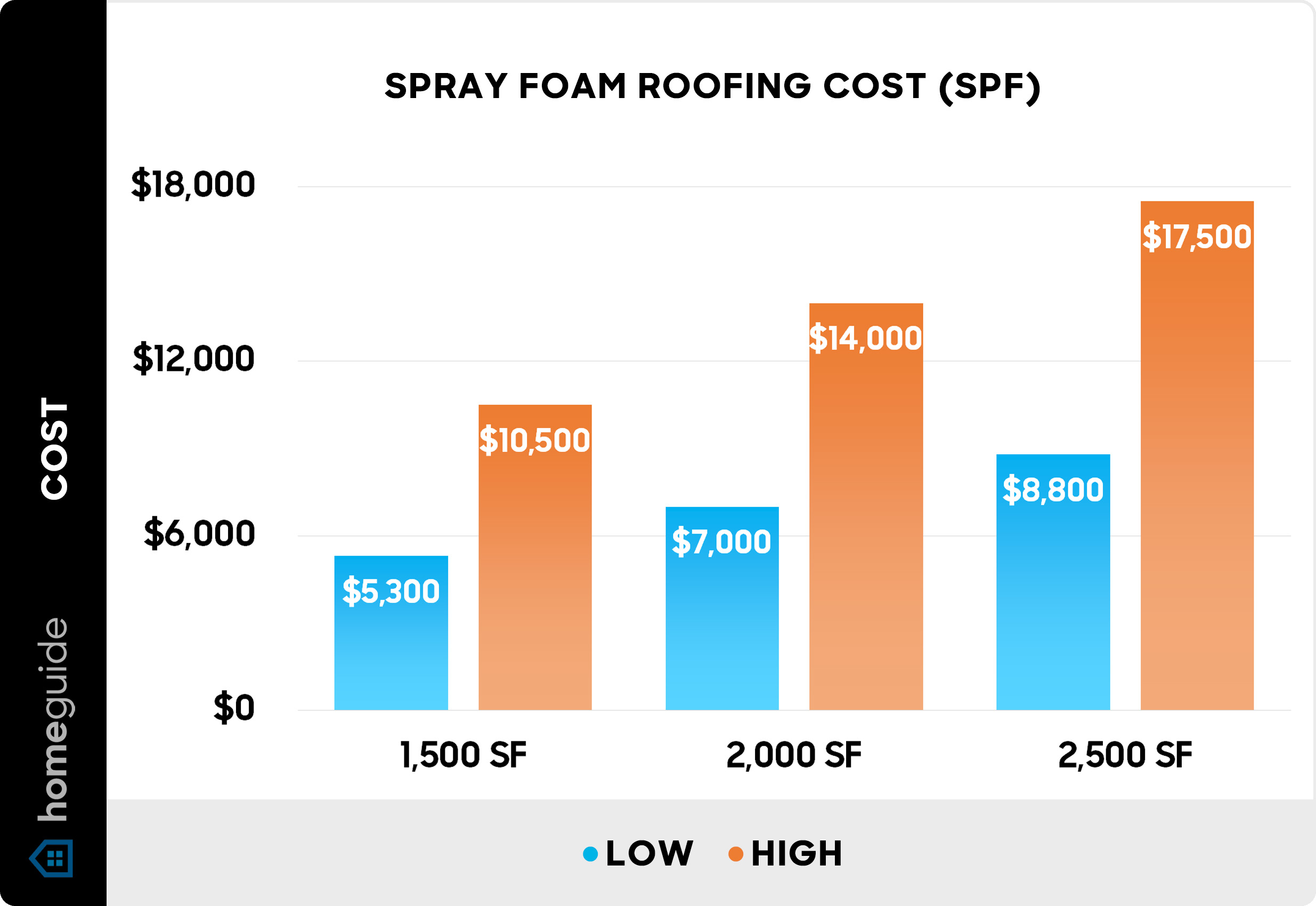 2026 Spray Foam Roofing Cost | Spf Roof Cost regarding Spray Foam Open Vs Closed Cell