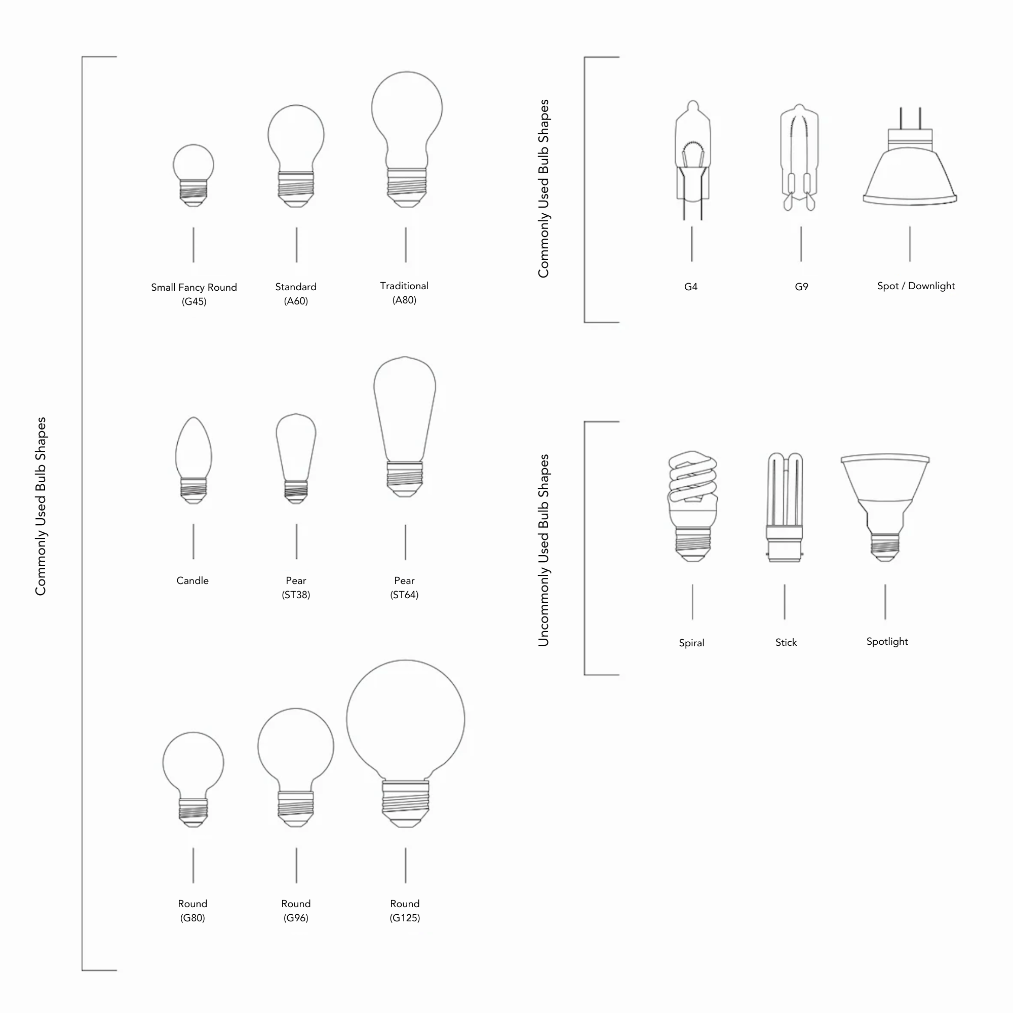 5 Step Guide To Finding The Right Globe | Lighting Collective for Everything You Need to Know About Globe Bulb Dimensions and Bases