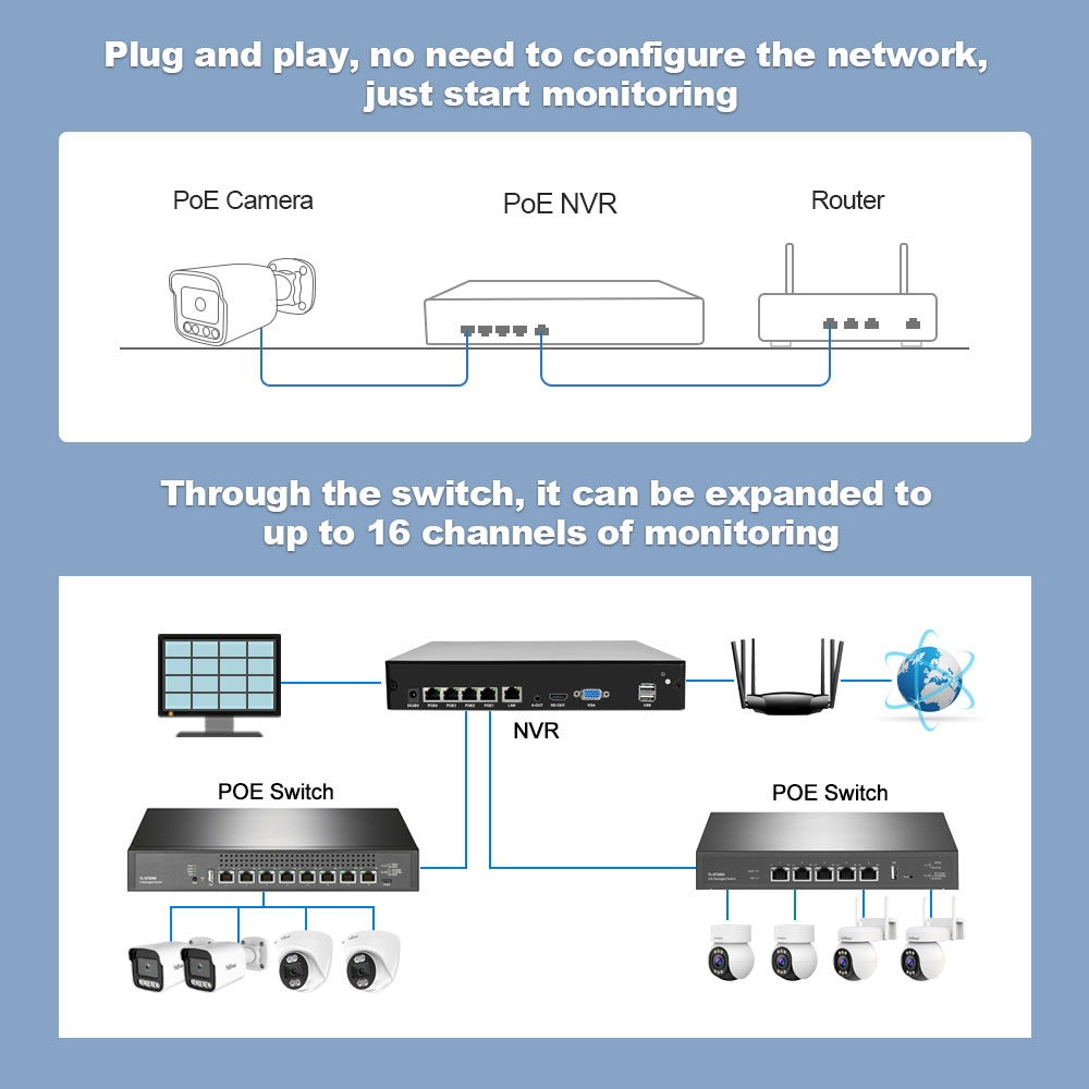 (5Mp) 2K Cctv Poe Nvr System – Srihome 4Ch 4-Port Nvr + 4X Poe Camera ... regarding Why PoE NVR Systems Are the Most Reliable Choice for Home Security in 2026