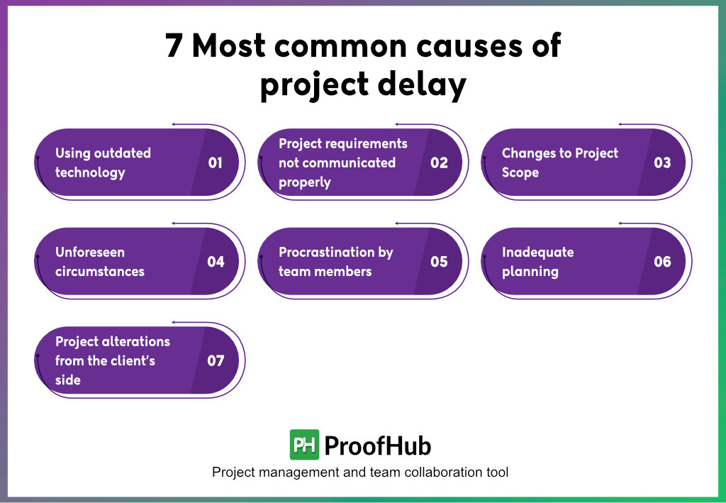 6 Common Causes Of Project Delays & How To Avoid Them with regard to The Hidden Truth About Permit Delays and Lot Complications in 2026