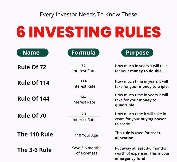 6 Rules Every Investor Must Know intended for What Every Investor Must Know About ORC 5301.95 Compliance