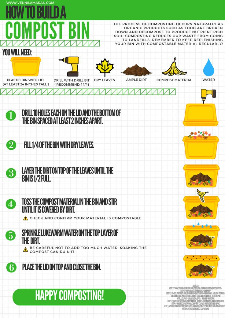 A Beginner's Guide To Building Their Own Compost Bin For Their Home ... with The Beginner Guide to Building a Critter-Proof Compost Bin in 2026