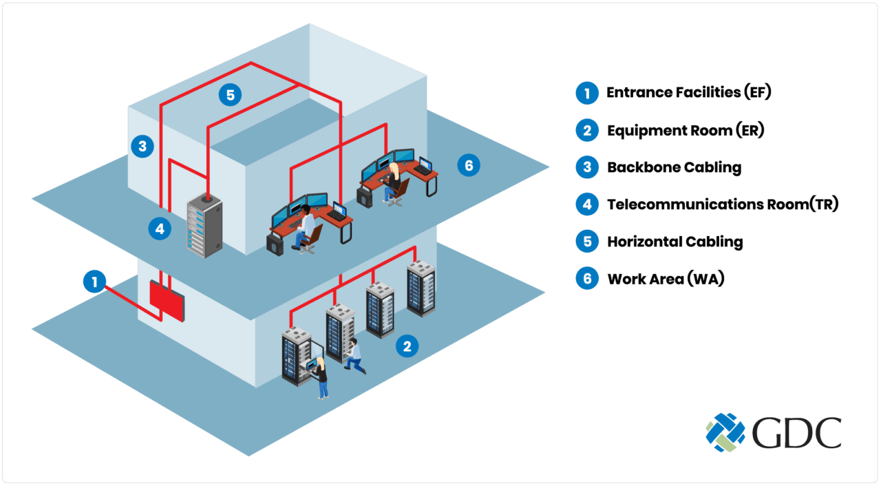 Active And Passive Components For Structured Cabling At Lise Robertson Blog throughout Stop Confusing Passive Cable Management with Active Data Routing