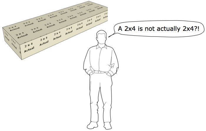 Actual Vs Nominal: Why It’s So Important – Plusspec for Plastic Container Lid Matching