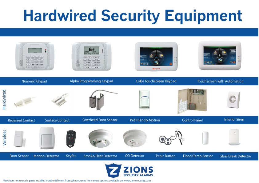 Adt Hardwired System - Adt Home Security Systems For Pre-Wired Homes with regard to Alarm System Without Landline