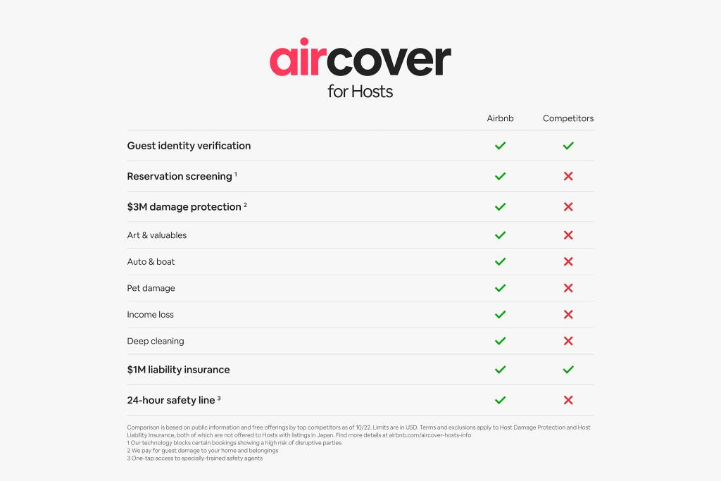 Airbnb เผยวิธีตั้งค่าเปิดบ้านแบบง่าย เพิ่ม Aircover มูลค่าคุ้มครองมากขึ้น throughout Vacasa Vs Evolve Vacation Rental