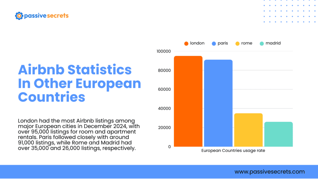Airbnb Statistics By Country (2026): 90 Interesting Insights pertaining to Airbnb Regulations Europe 2026