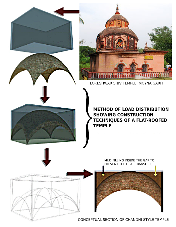 Ancient Building Techniques Ancient Egyptian Building Techniques for What Ancient Building Techniques Teach Us About Modern Comfort