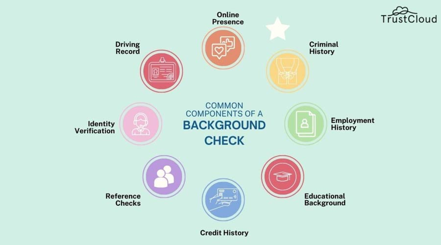 Background Checks: What They Reveal And 8 Reasons Why They Matter intended for Why Background Checks Matter When Choosing In-Home Assembly Services