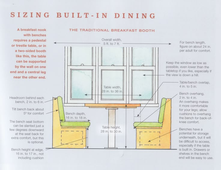 Banquette Seating Guidelines For Kitchen And Dining Nook intended for Banquette Seating Dimensions