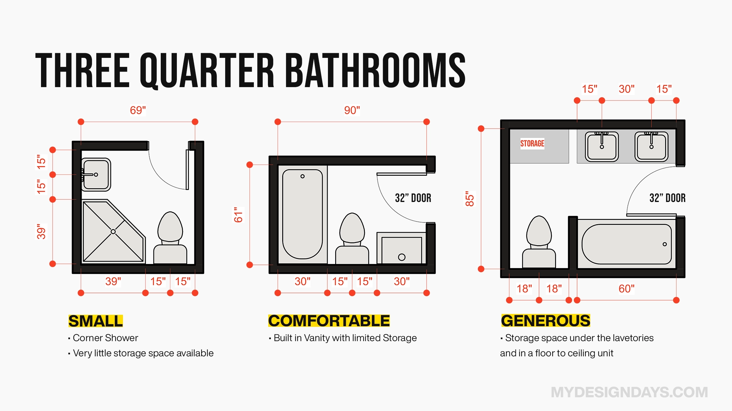 Bathroom Design Standard Sizes with What Architects Wish You Knew About Standard Bath Sizes Before Renovating