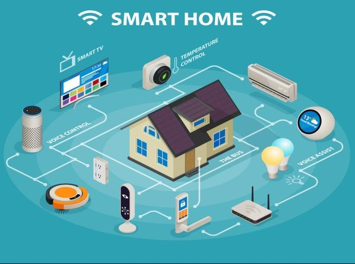 Benefit Of Iot Technology For Smart Homes – Ra Electronics with Smart Home Ecosystem 2026 Guide