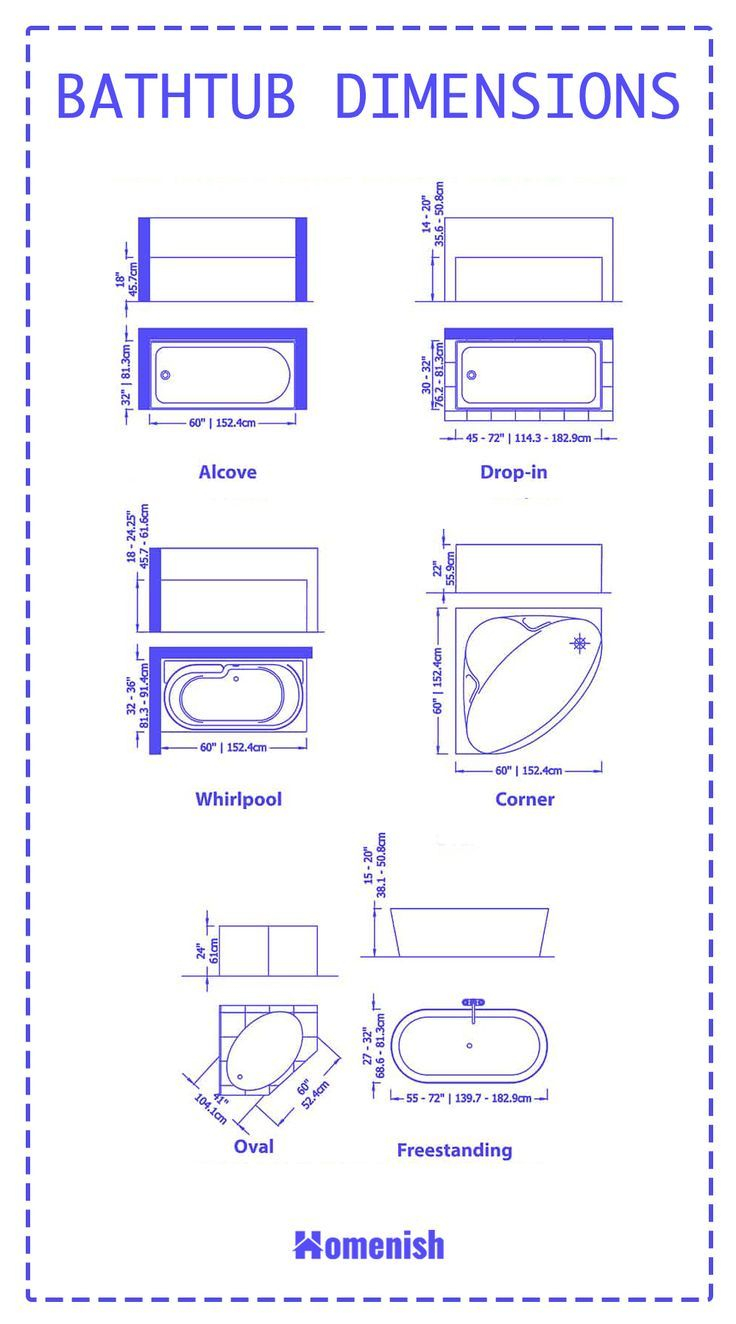 Best 13 Bathtub Dimensions And Guidelines (With Illustrations – Artofit intended for What Architects Wish You Knew About Standard Bath Sizes Before Renovating