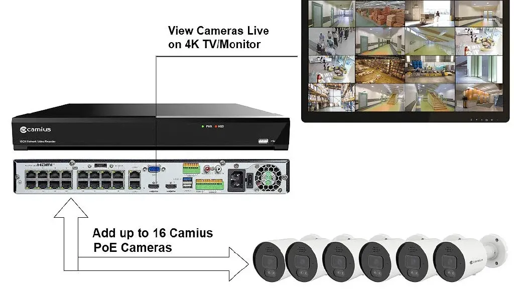Best 16 Channel Nvr Security Camera System: The Smart Choice For ... with regard to Why PoE NVR Systems Are the Most Reliable Choice for Home Security in 2026