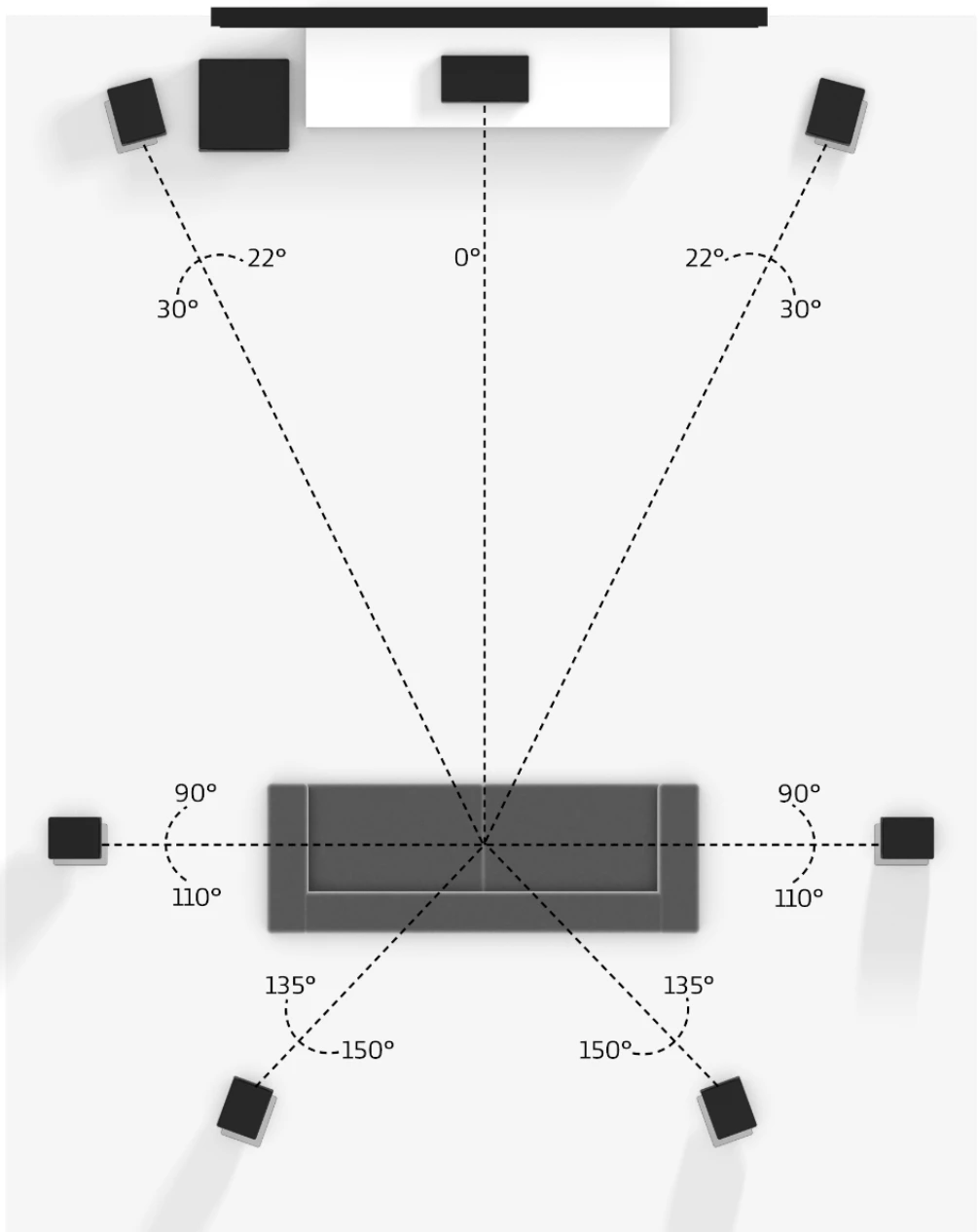 Building A 7.1 Setup For Home Theater With Sonos | Sonos Community with Simple Ways to Master Your Sonos Whole Home Audio Setup