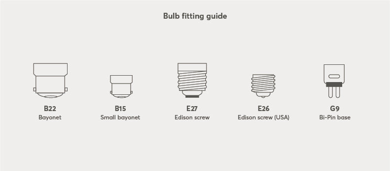 Bulb Identification Guide Led Bulb Base Guide regarding How to Choose the Right Edison Bulb for Exposed Fixtures Without Guessing