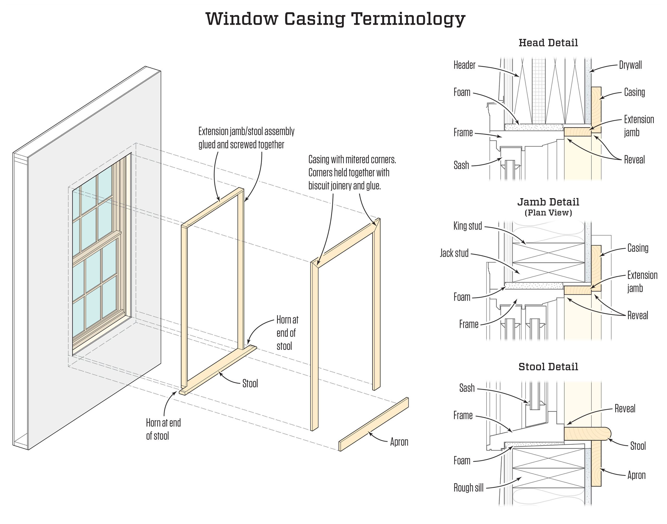 Casing Windows inside Real Talk on Materials for Modern Window Casing That Lasts