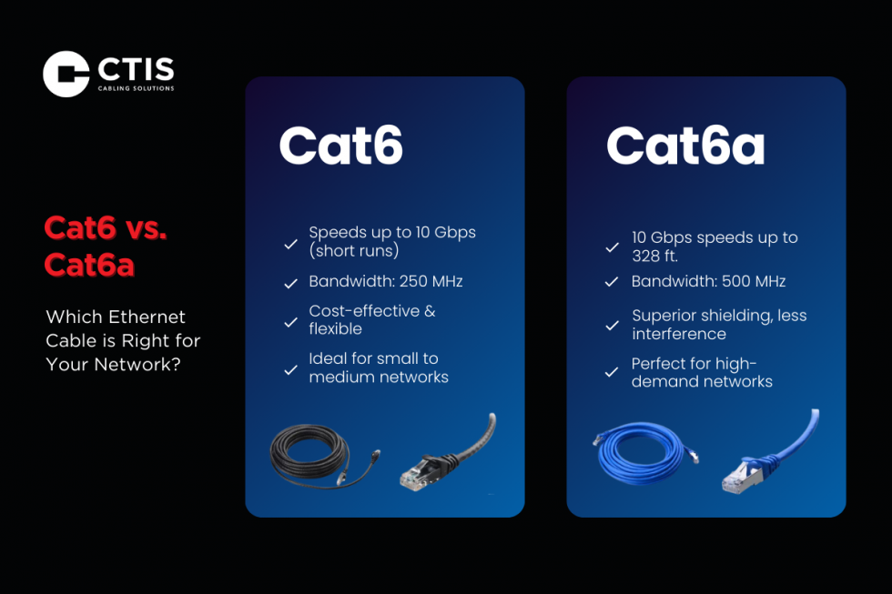 Cat6 Vs. Cat6A: Which Ethernet Cable Is Right For Your Network ... pertaining to Cat6 Vs Cat6A Cable
