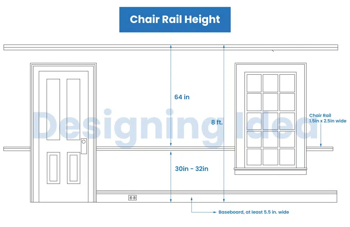 Chair Rail Height (Standard Molding Profiles & Thickness) - Designing Idea in How to Measure Chair Rail Height Like a Pro Before You Make That First Cut