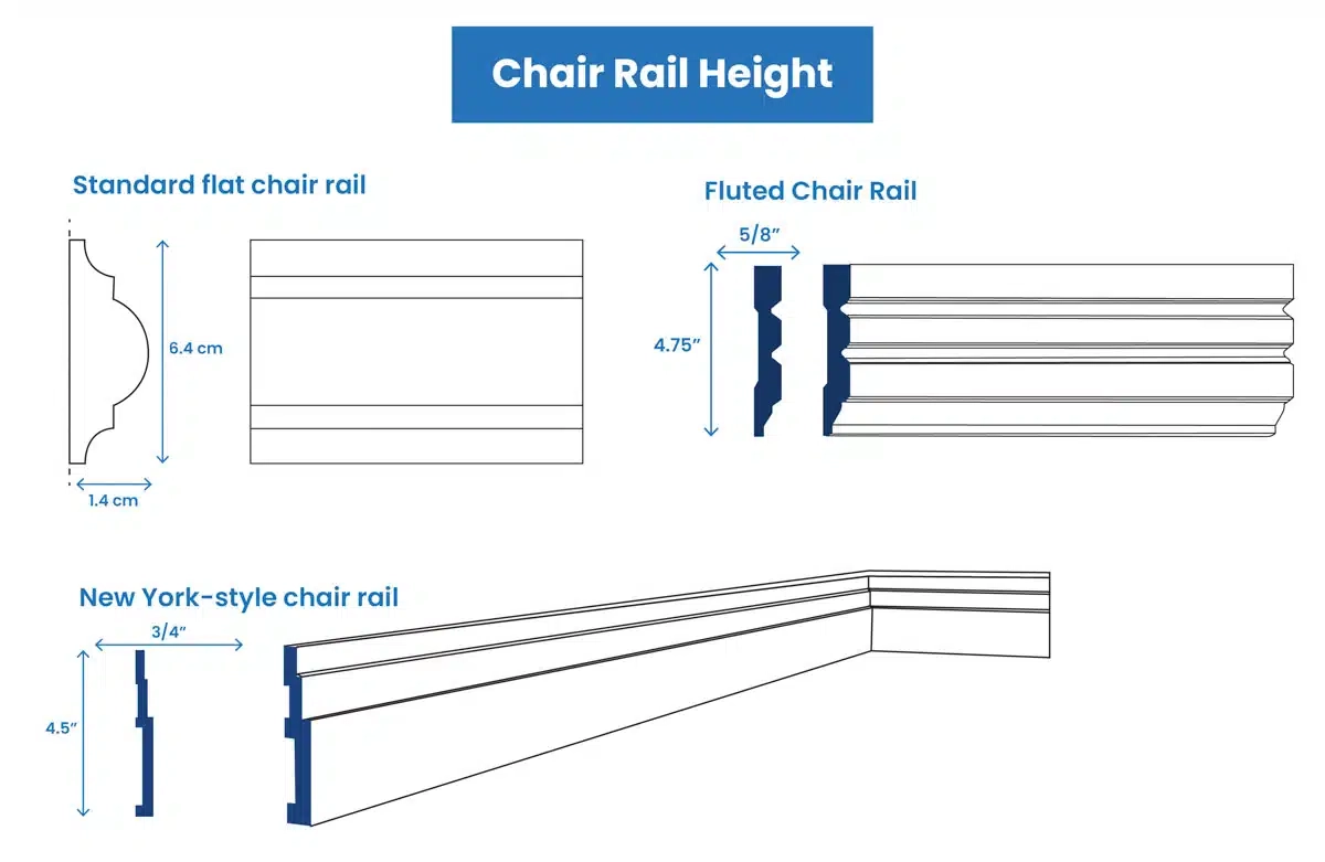 Chair Rail Height (Standard Molding Profiles & Thickness) - Designing Idea throughout How to Measure Chair Rail Height Like a Pro Before You Make That First Cut