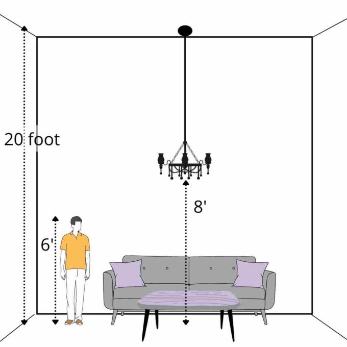 Chandelier Placement Height Size For Different Ceiling Heights – Artofit throughout Beyond the Diameter How Ceiling Height Changes Your Chandelier Size Needs