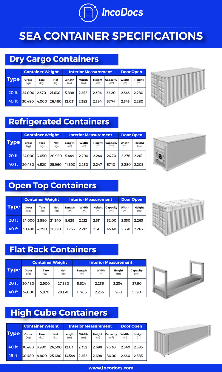 Chart Of Shipping Container Sizes And Specifications Used In The Import ... throughout Plastic Container Lid Matching