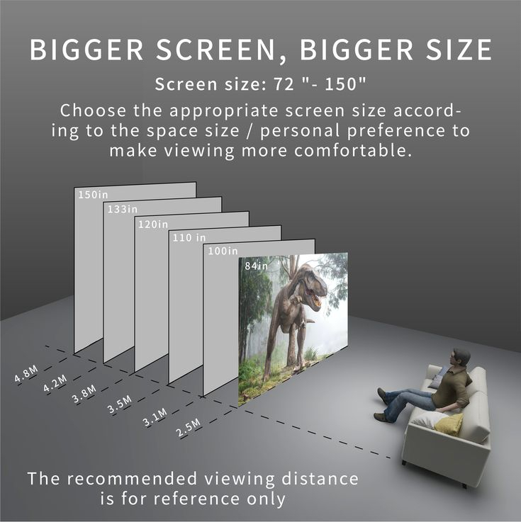 Choose Between A 72" And 120" Optimised Screen To Enjoy Picture Quality ... pertaining to How to Choose Between a Big Screen TV and Projector for Your Basement