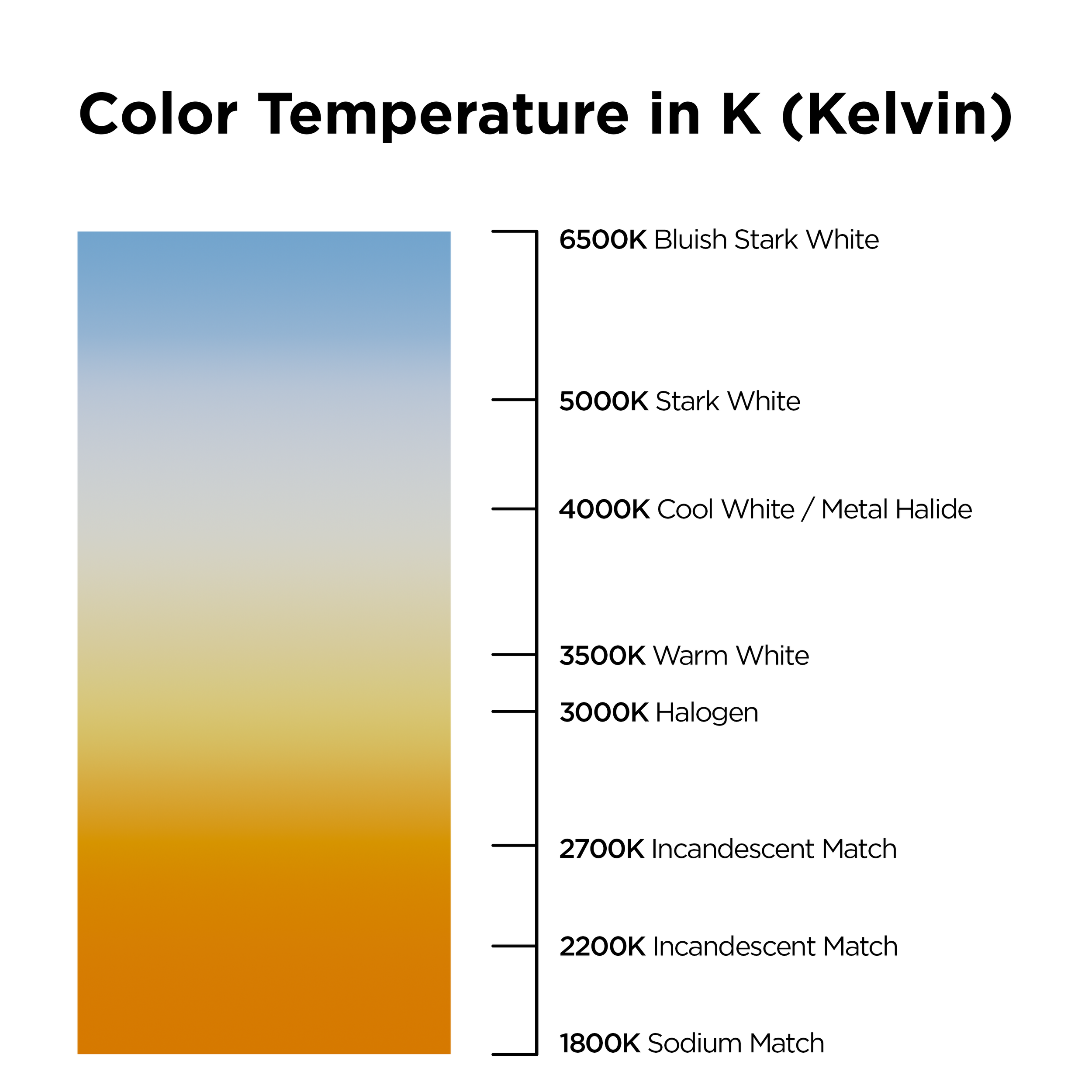 Color Temperature Explained: How To Choose The Right Light For Every ... intended for A Practical Guide to Choosing the Right Brightness and Color Temperature for Wafer Lights