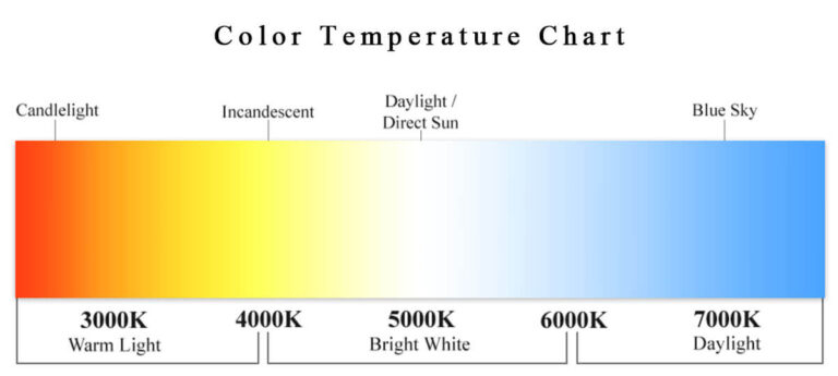 Color Temperature For Outdoor Lighting throughout Garage Lighting Led Workshop