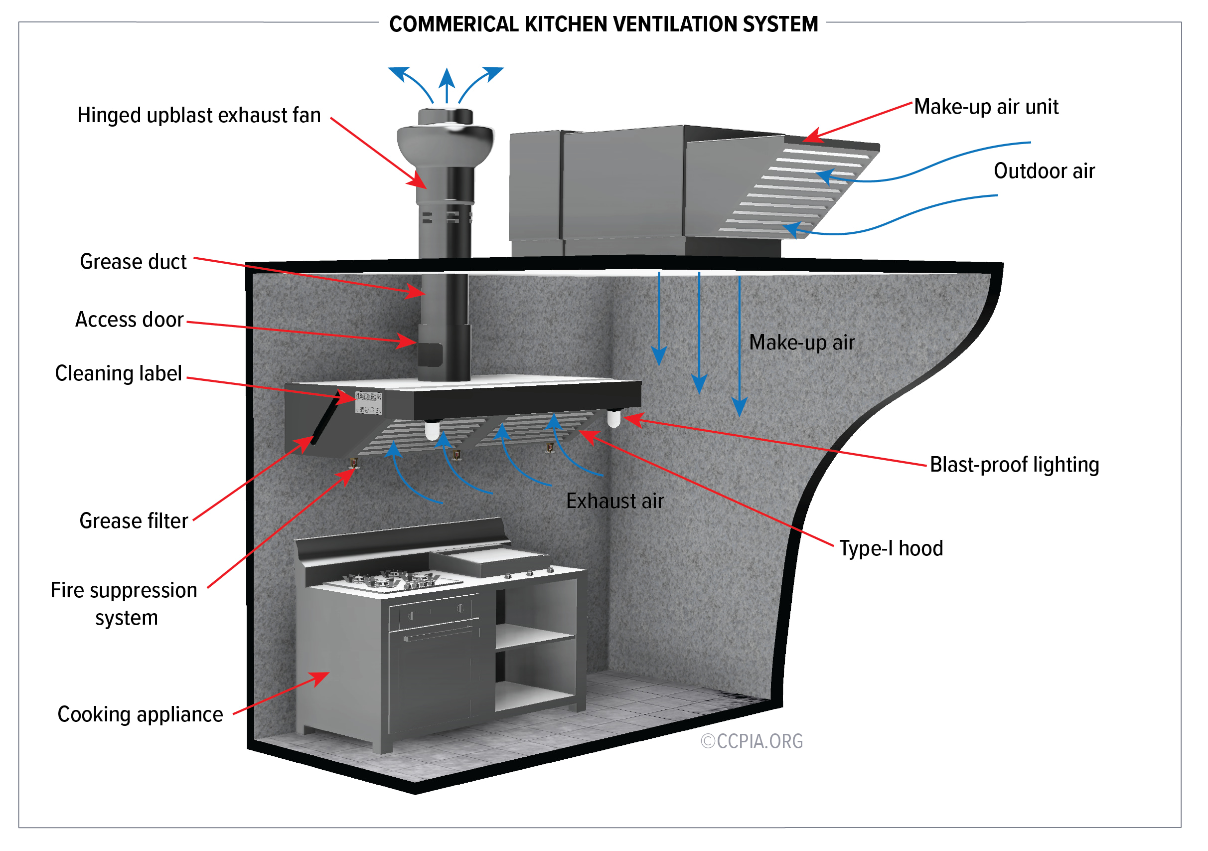 Commercial Kitchen Exhaust Roof Drawings Canopy Hood Installation intended for Wall or Roof Vents Explained for a Cleaner Kitchen Airflow in 2026