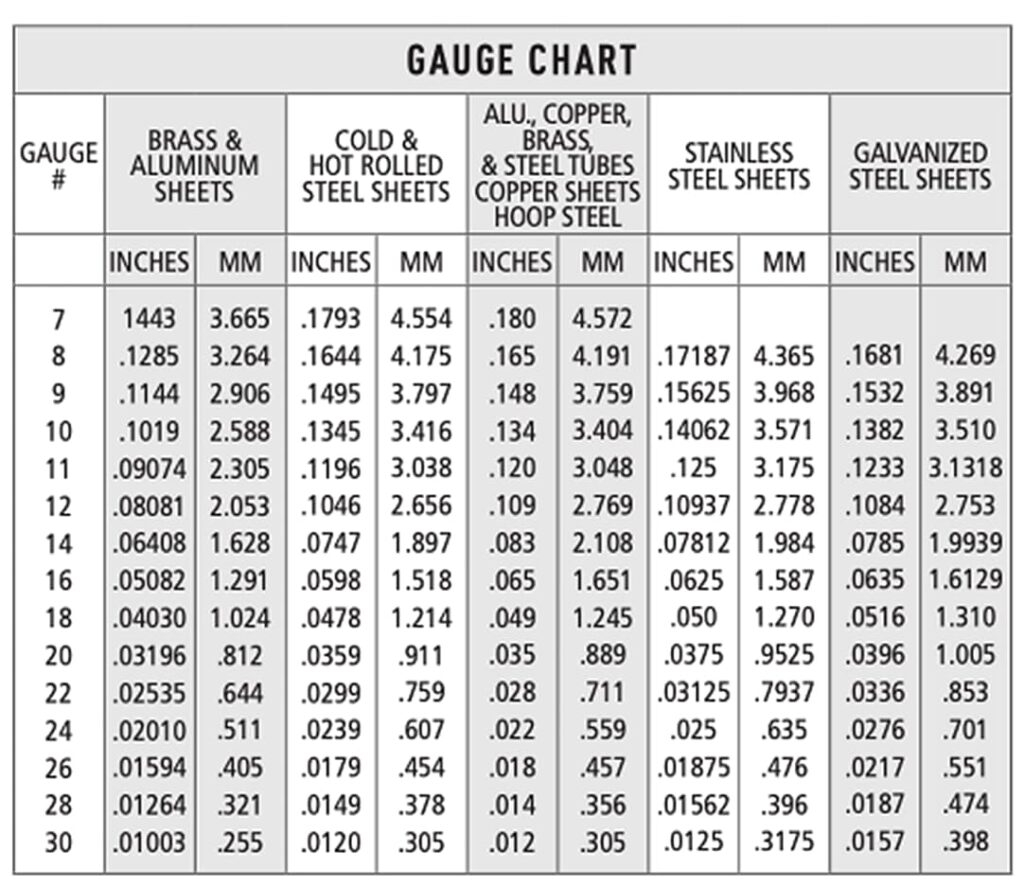 Comprehensive Guide To 20 Gauge Thickness In Sheet Metal - Mfg Shop regarding Parts Bin Cabinet Metal