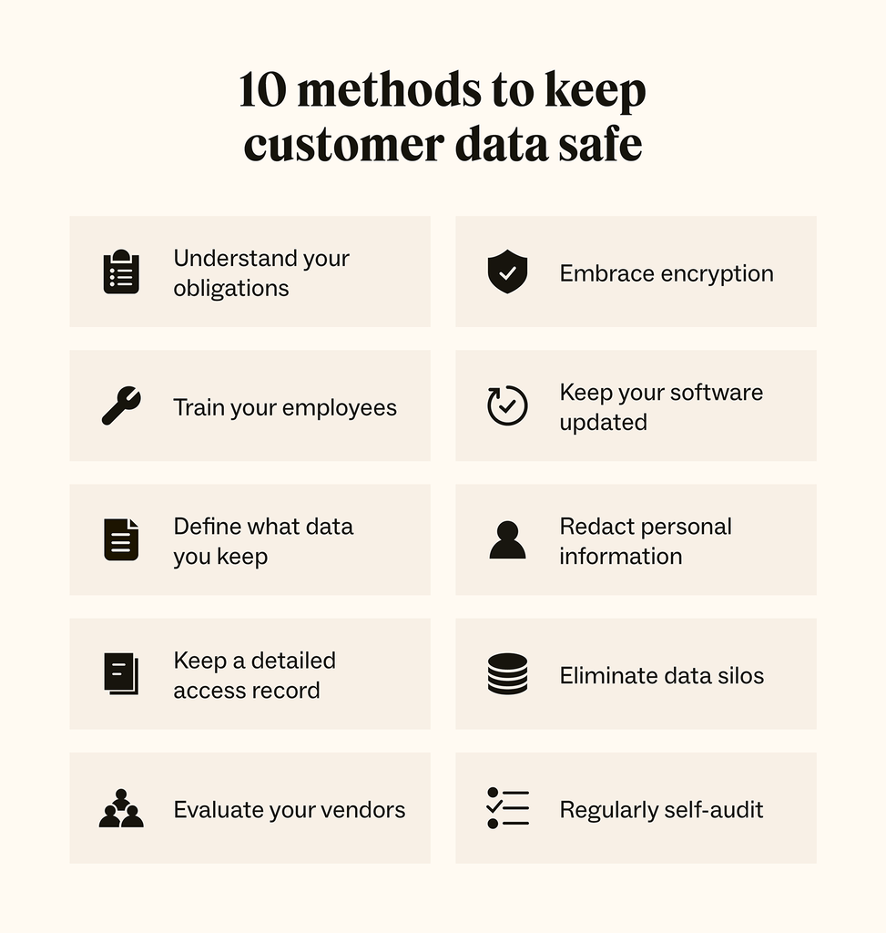Customer Data Protection: 10 Tips To Keep Information Safe with regard to Manual And Warranty Binder