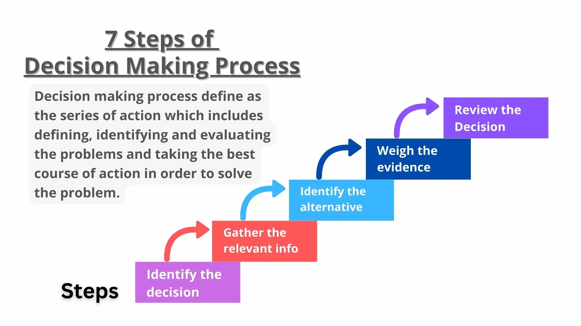 Decision Making Process regarding Key Holder Entryway Wall