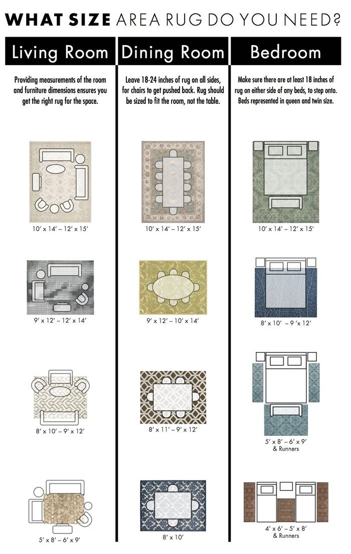Design Tips 101 Rug Size – Artofit with Custom Size Rug Options