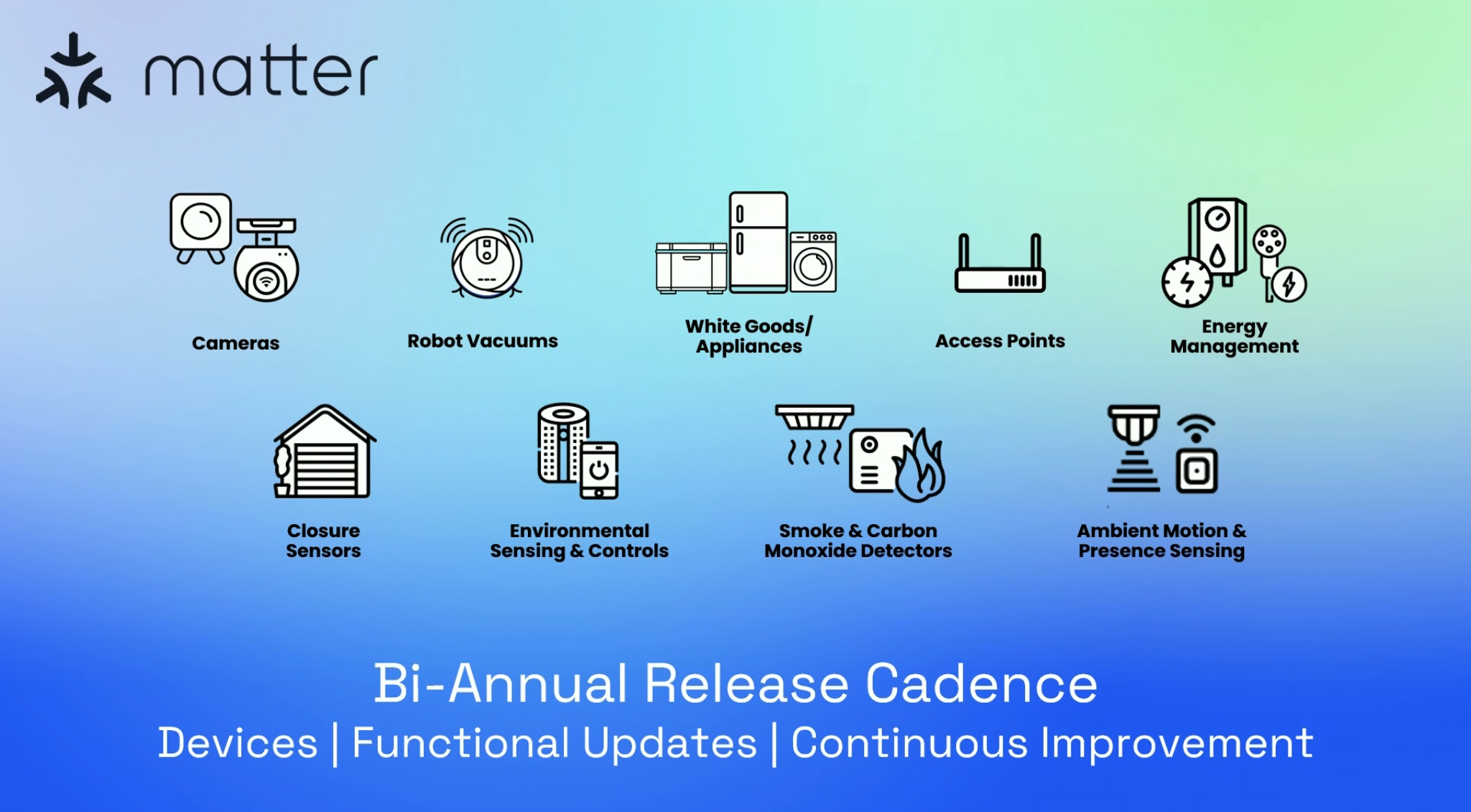 Device Types And Their Roles In The Matter Smart Home Standard | Adam ... throughout Matter Protocol Smart Home