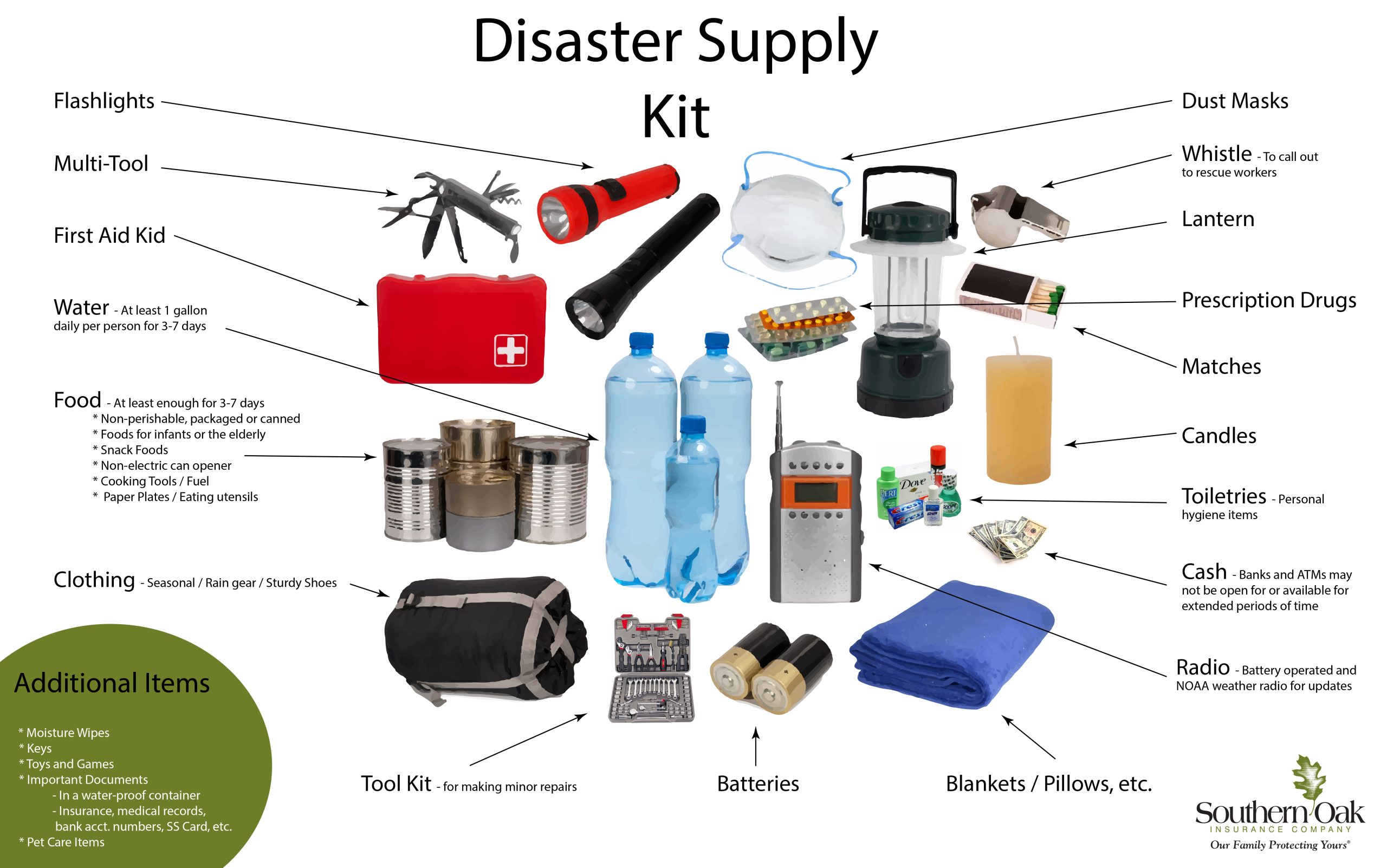 Disaster Supplies with Grouping Supplies by Function Saves Lives in an Emergency