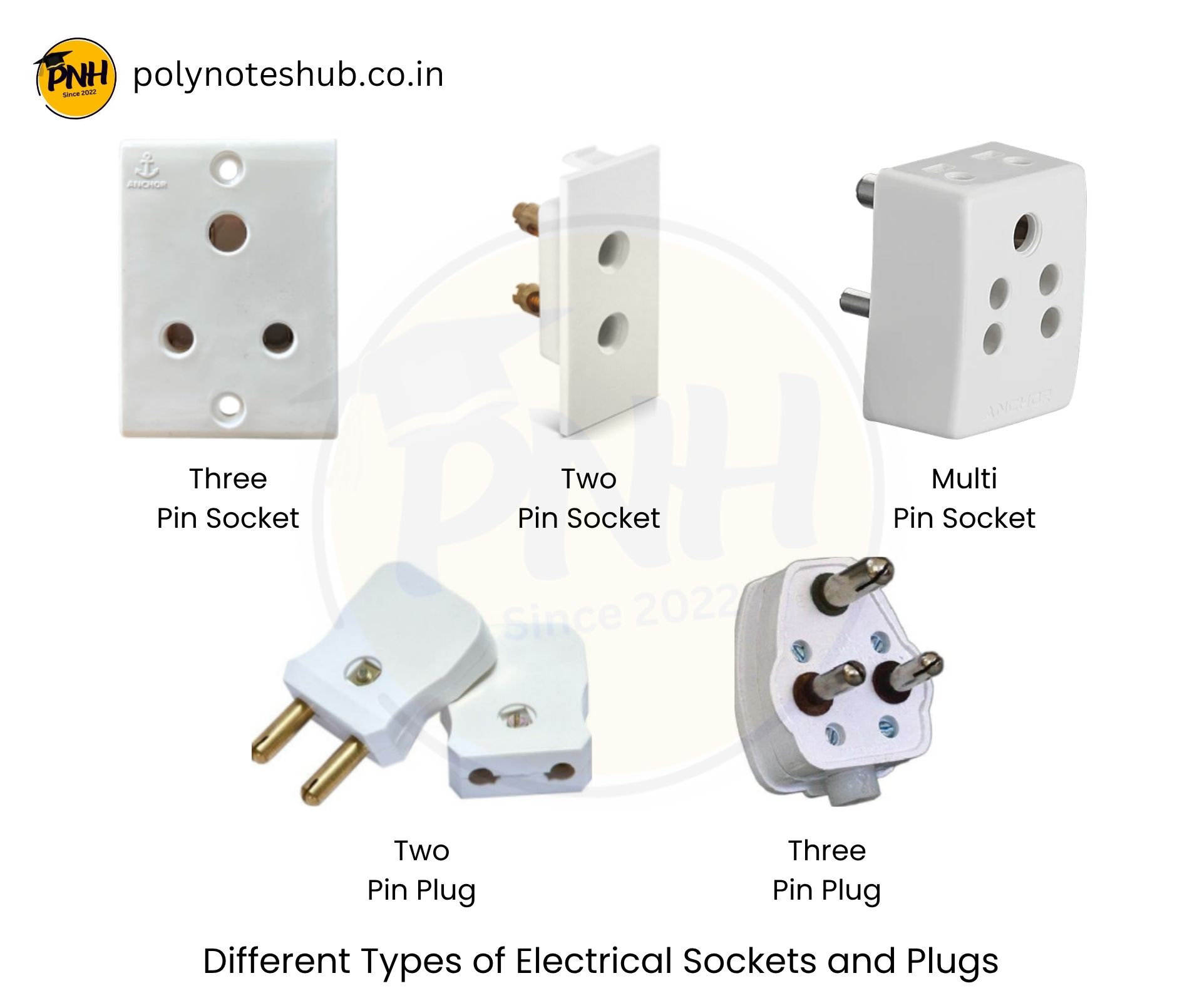 Electrical Socket Types with regard to Mr16 Vs Gu10 Bulb