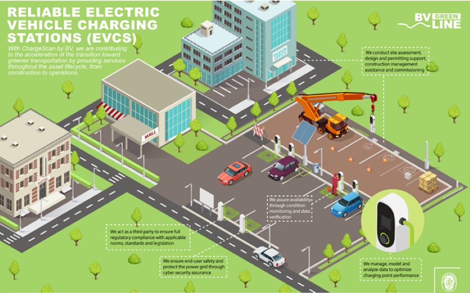 Ev Charging Stations Explained At Greg Booth Blog inside Ev Charger Home Installation