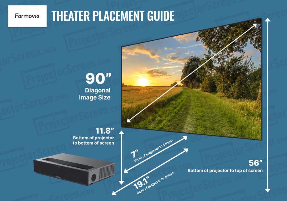 Formovie Theater + Spectra Vantage 120" Ust Fixed Frame Screen Bundle ... regarding Ultra Short Throw Projector Screen