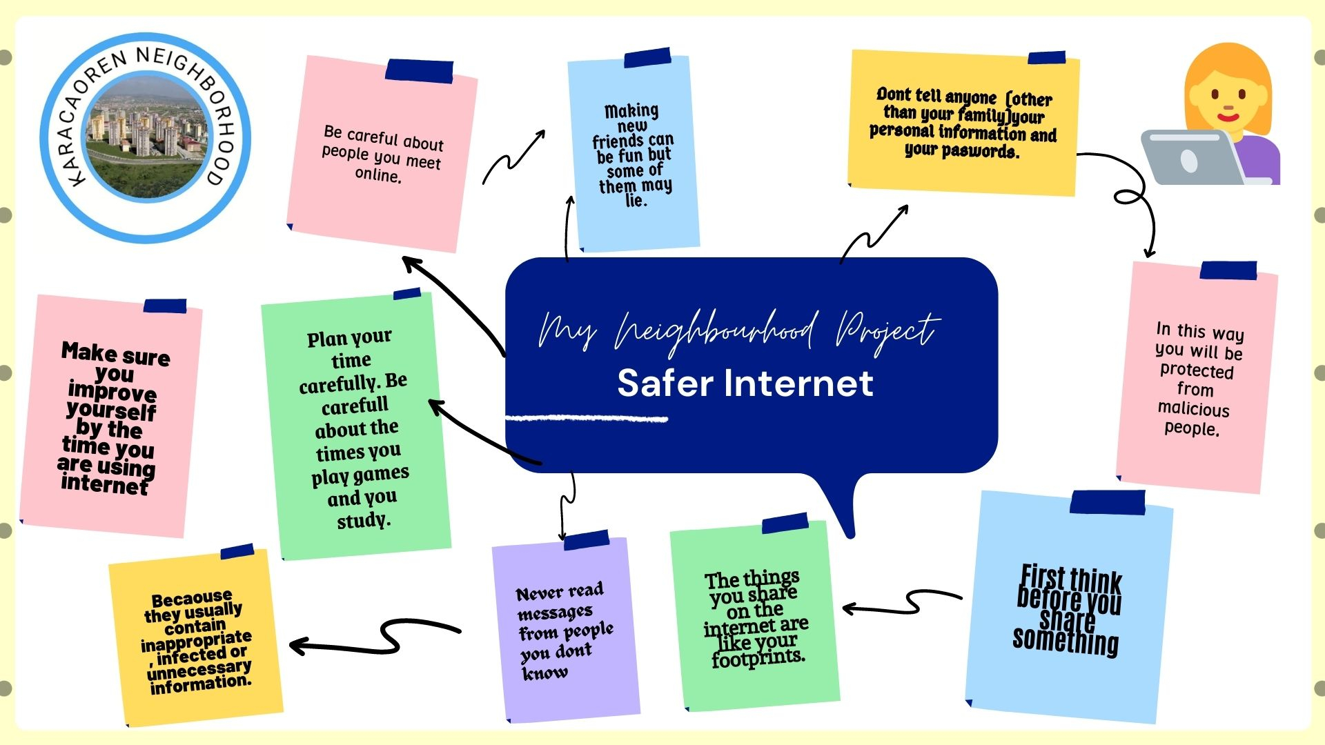Happy Safer Internet Day Mind Map pertaining to Peace of Mind Through Technology Building a Safer Online Environment at the Router Level