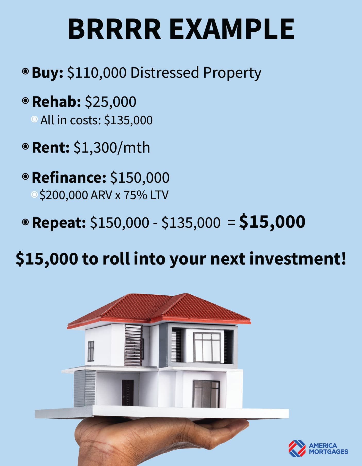 Have You Heard Of The Brrrr Method? - America Mortgages within Brrrr Method Real Estate Step By Step