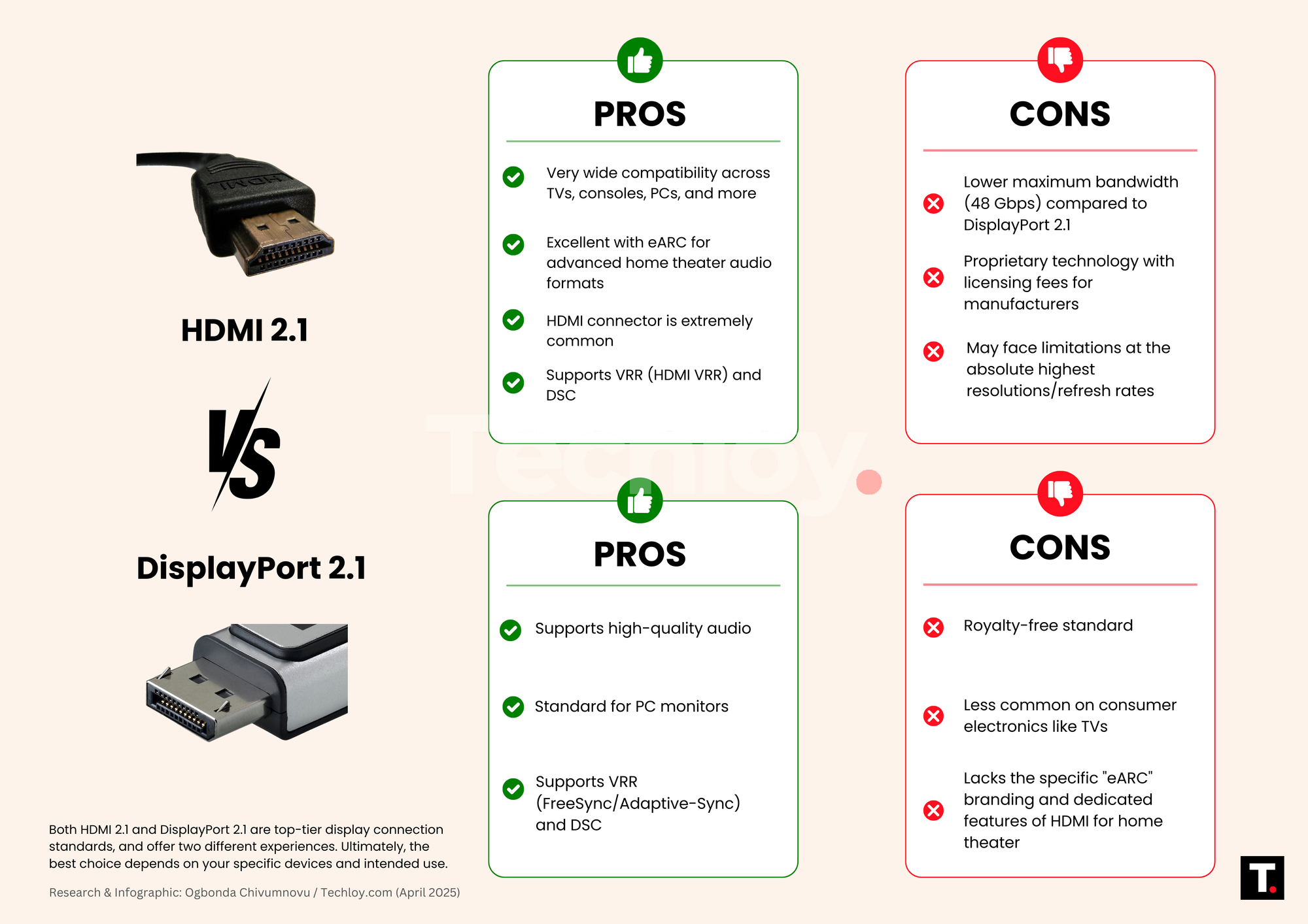 Hdmi 2.1 Vs Displayport 2.1: Which Display Tech Is The Best? with regard to The Real Difference HDMI 2.1 Makes for PC Gaming