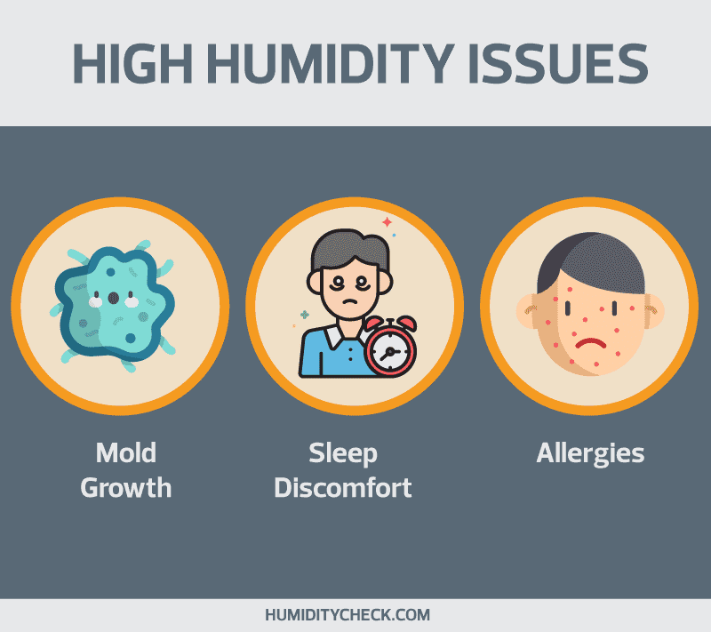 High Humidity In House Health Problems • Humiditycheck.com with The Hidden Danger of Dust and Humidity on Your Timepieces