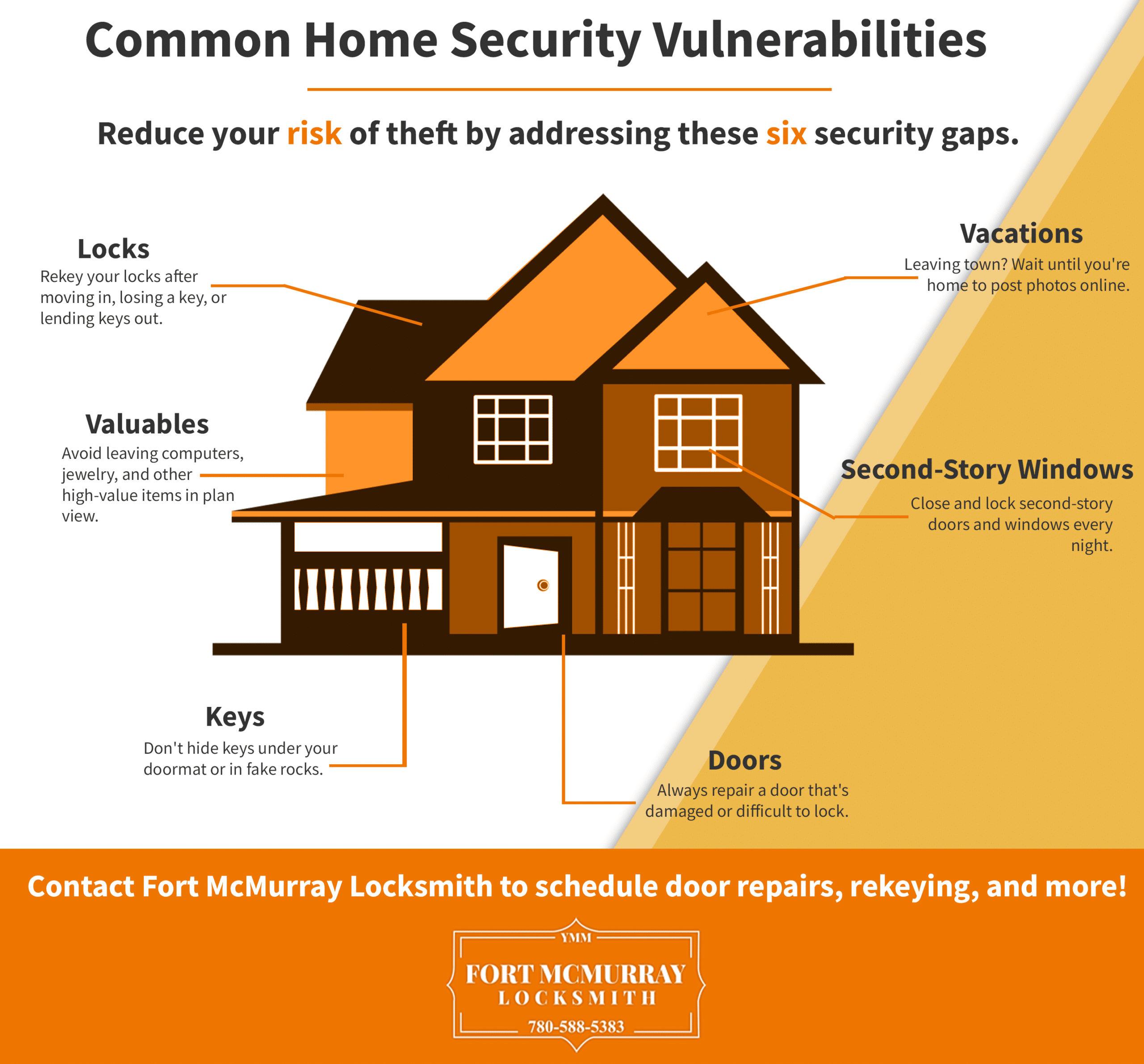 Home Security Vulnerabilities - Fort Mcmurray Locksmith regarding The Hidden Vulnerabilities in Your Door Frame That Burglars Exploit