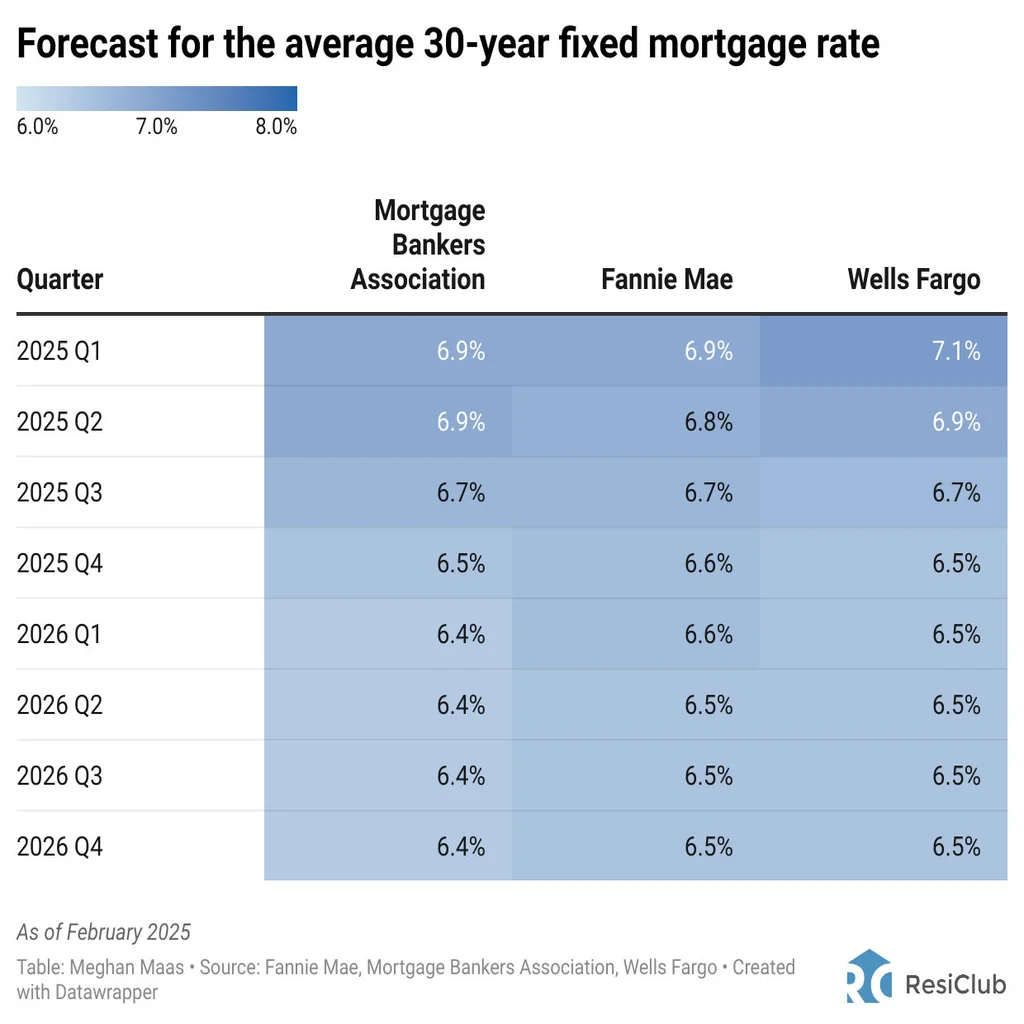 Housing Market: Where Forecasters Expect Mortgage Rates Through 2026 ... inside How Sticky Inflation Is Keeping Mortgage Rates Elevated in 2026