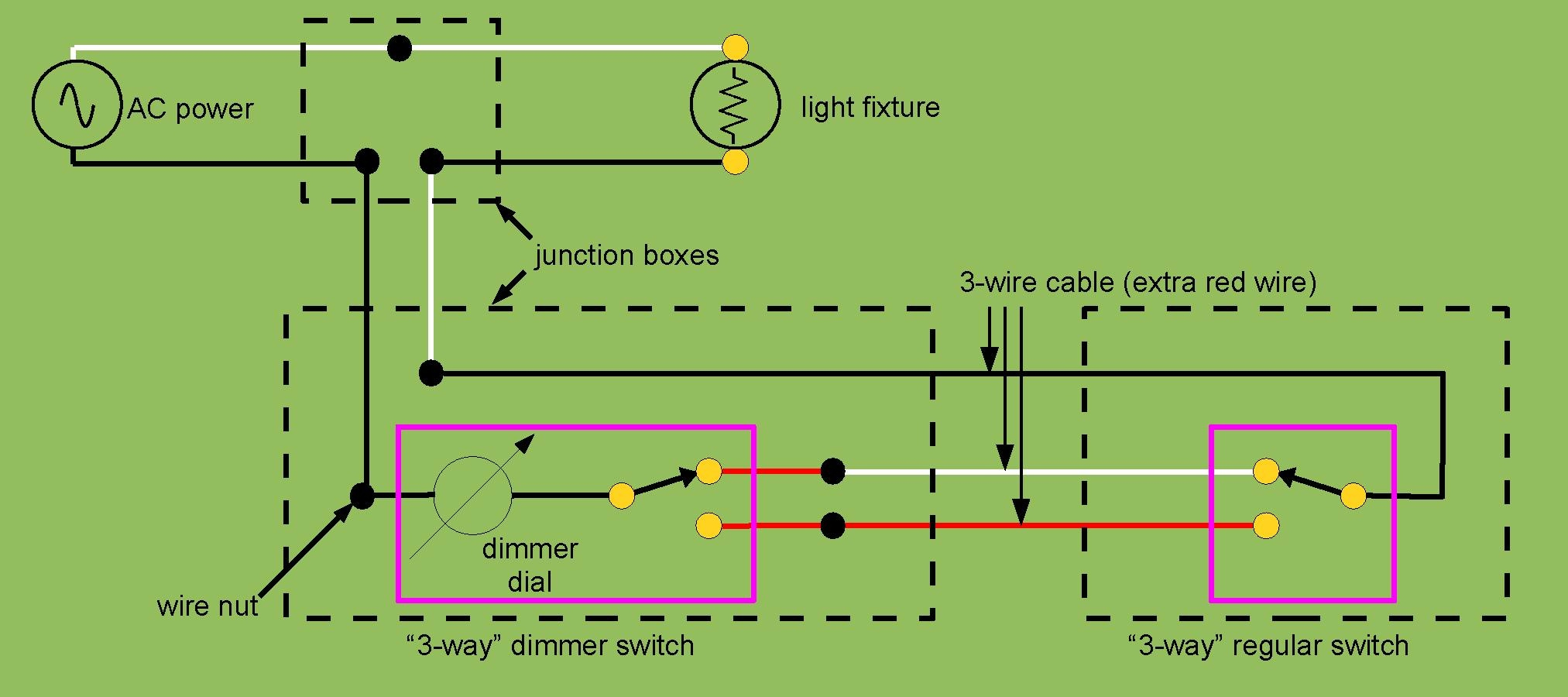 How Electrical Dimmer Work At Cornelia Priest Blog within Wire A Light Switch